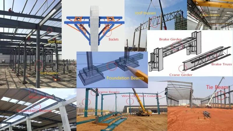 Tìm hiểu các thành phần kết cấu thép: Phân loại các bộ phận chịu tải và ổn định