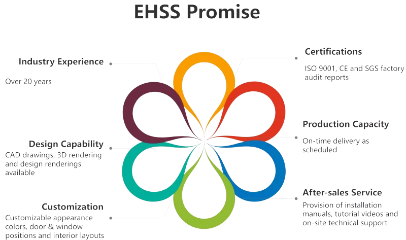 EHSS